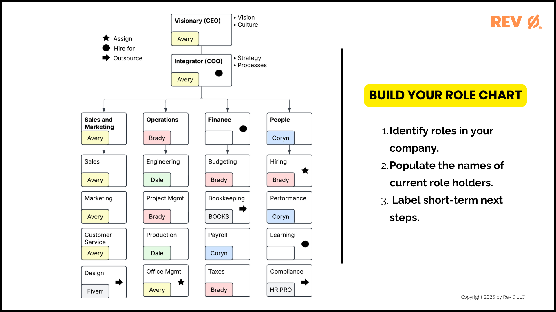 4 person company example
