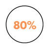 80%