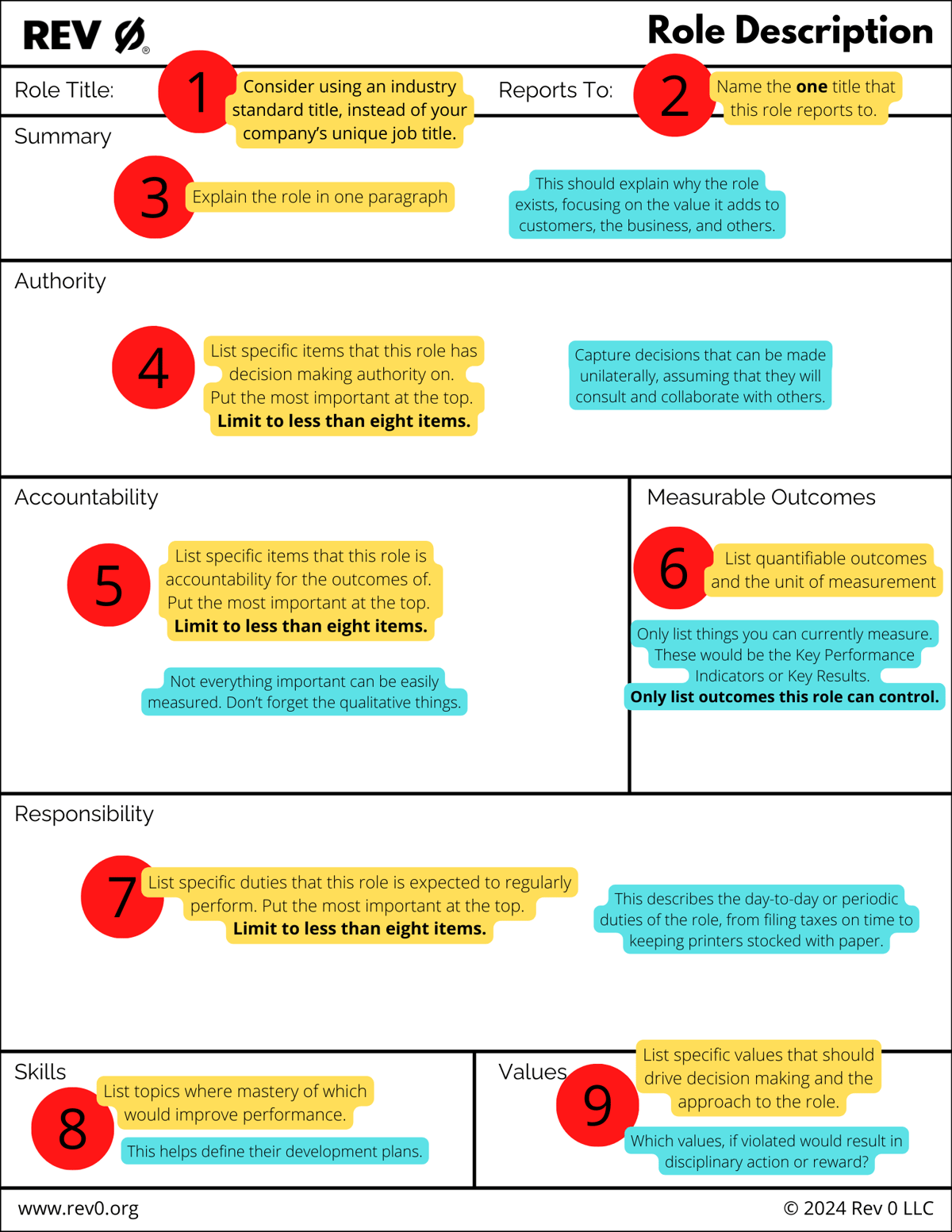 Success Through Succession [Free Tools]