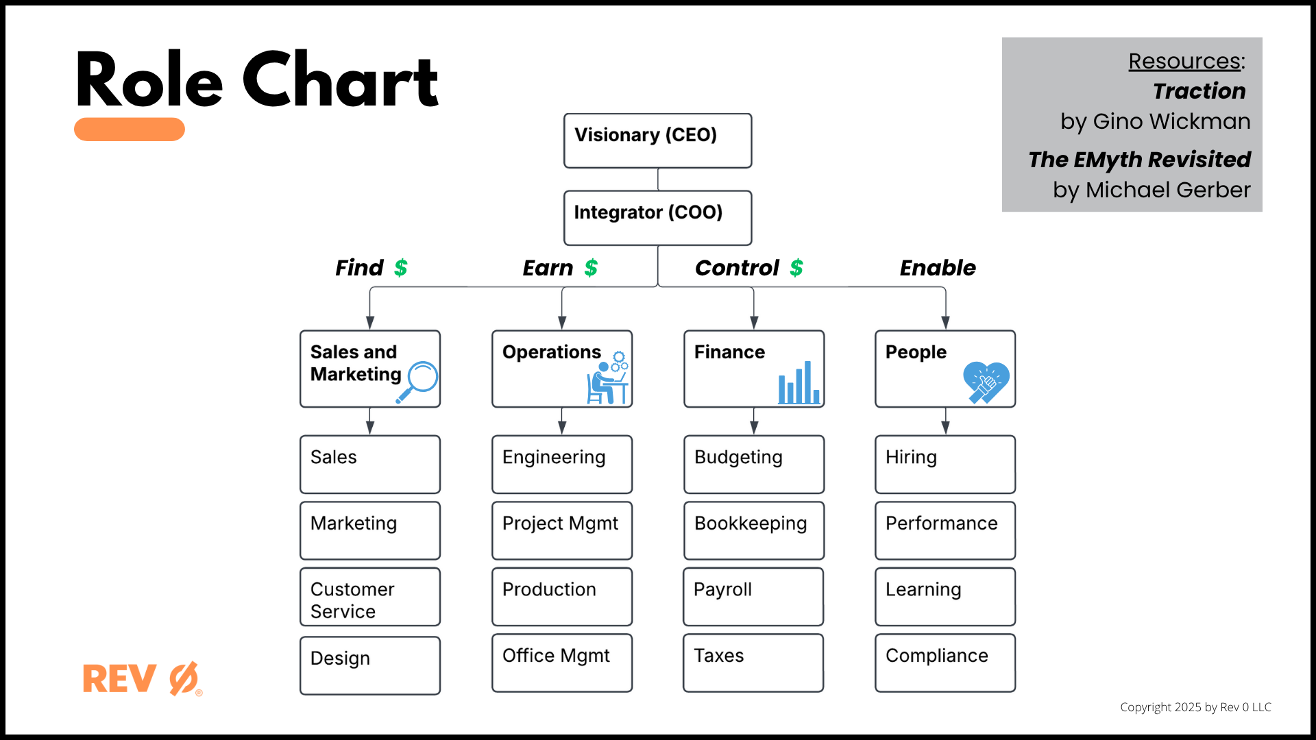 Sample Role Chart