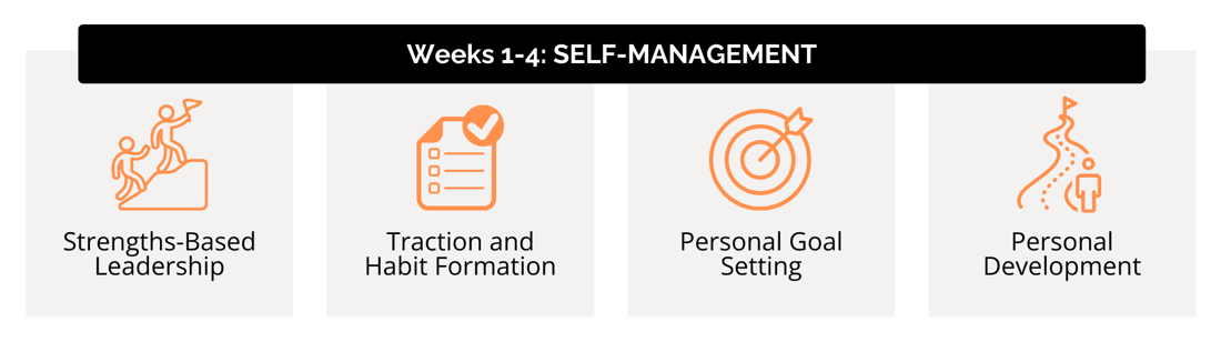 Weeks 1-4 SELF-MANAGEMENT-1 Weeks 1-4 SELF-MANAGEMENT-1