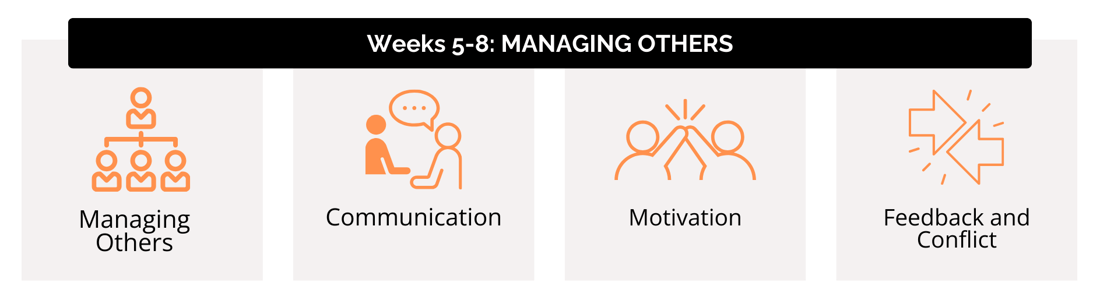 Weeks 5-8 Managing Others-1 Weeks 5-8 Managing Others-1