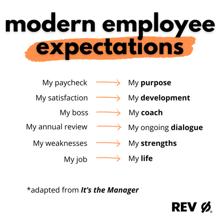 modern employee expectations-1