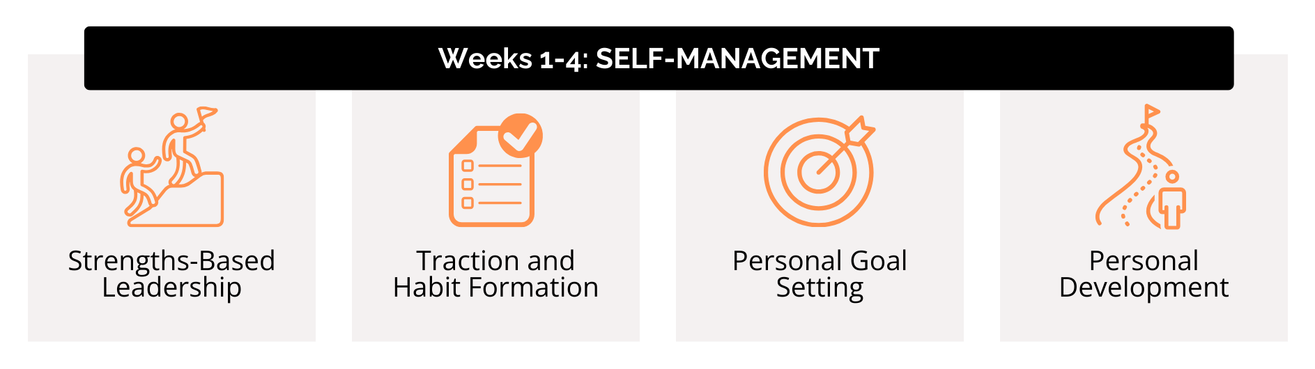 Weeks 1-4 SELF-MANAGEMENT-1