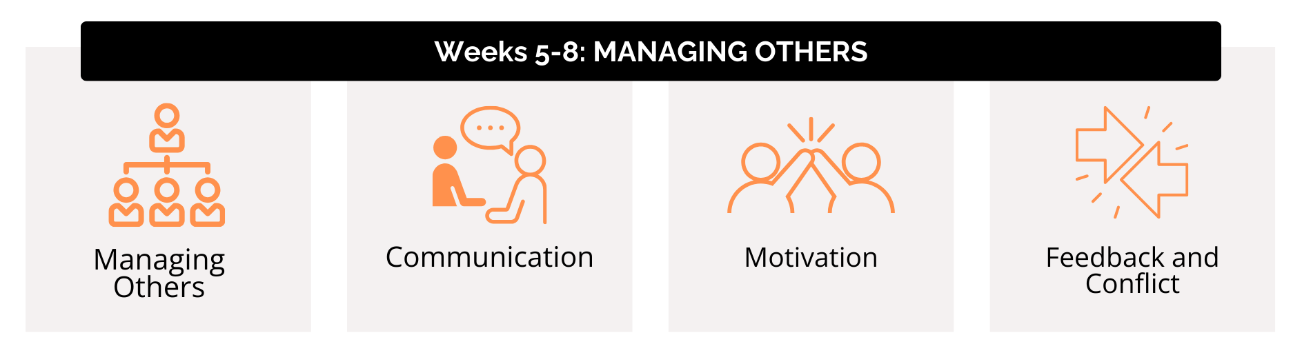 Weeks 5-8 Managing Others-1